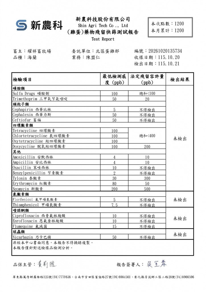 SGS檢驗